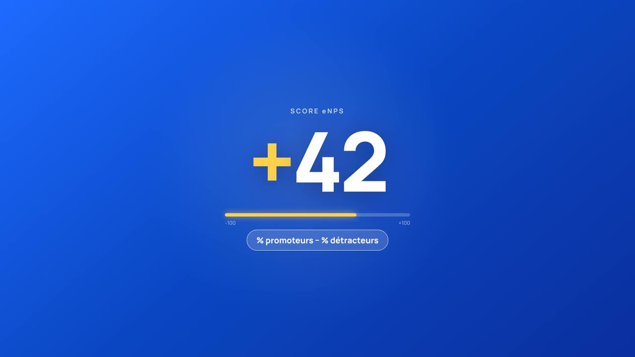 Écran du module Pouls : score eNPS de +42 sur la jauge promoteurs / détracteurs.