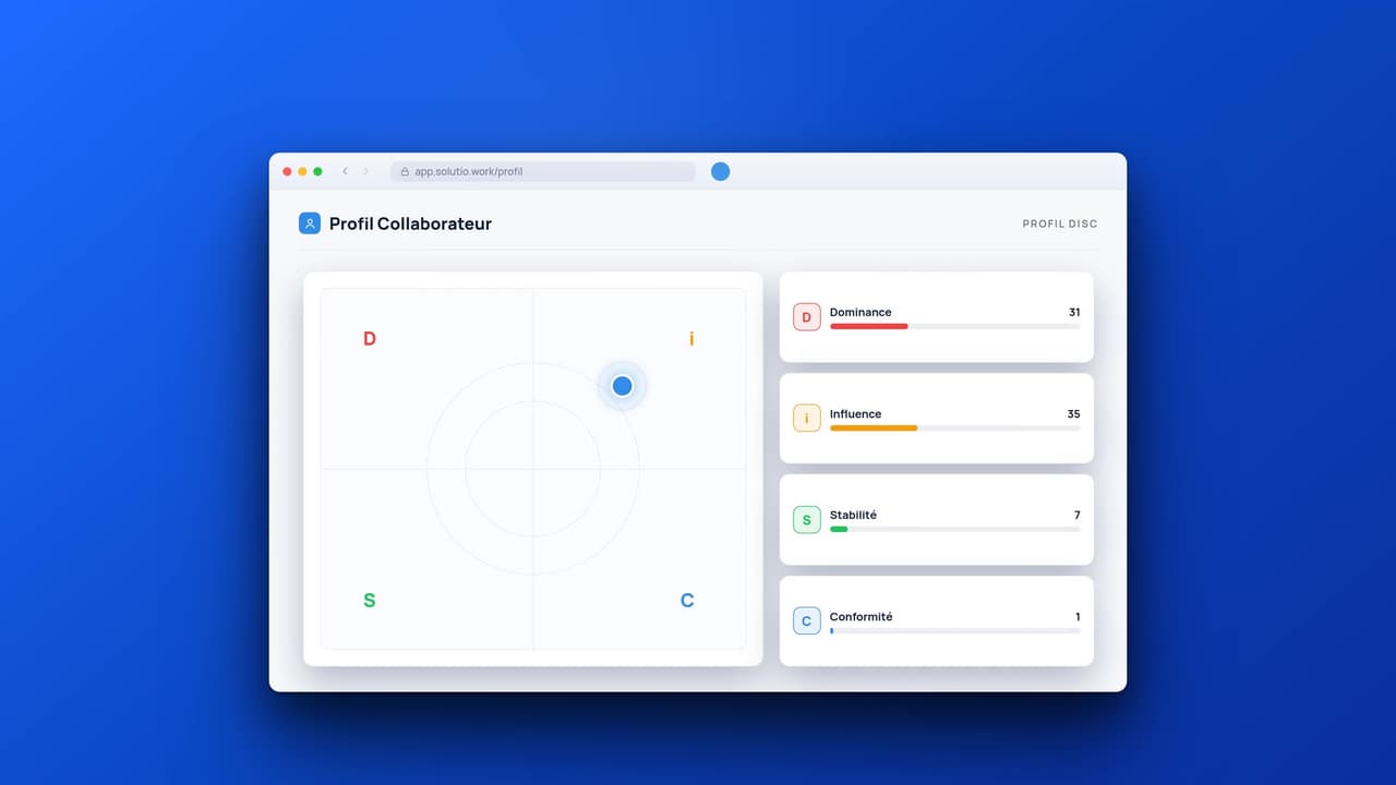 Écran du module Profil Collaborateur : quadrant DISC et barres de traits dominants.