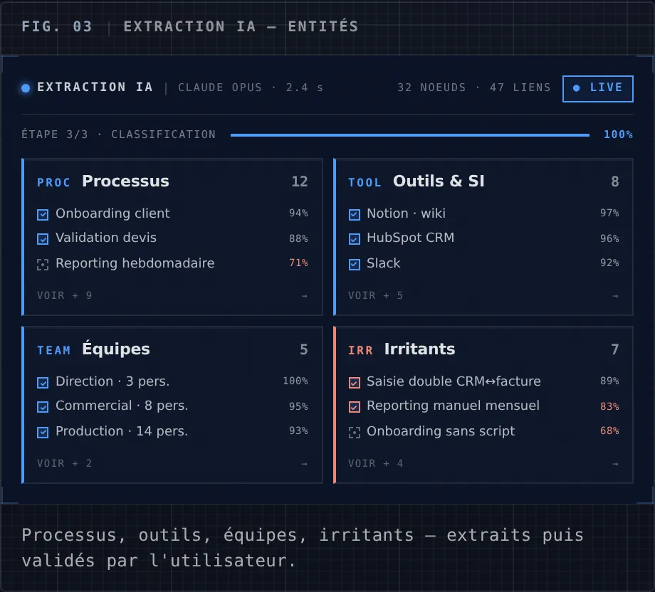 Solutio Carto preview — analysis