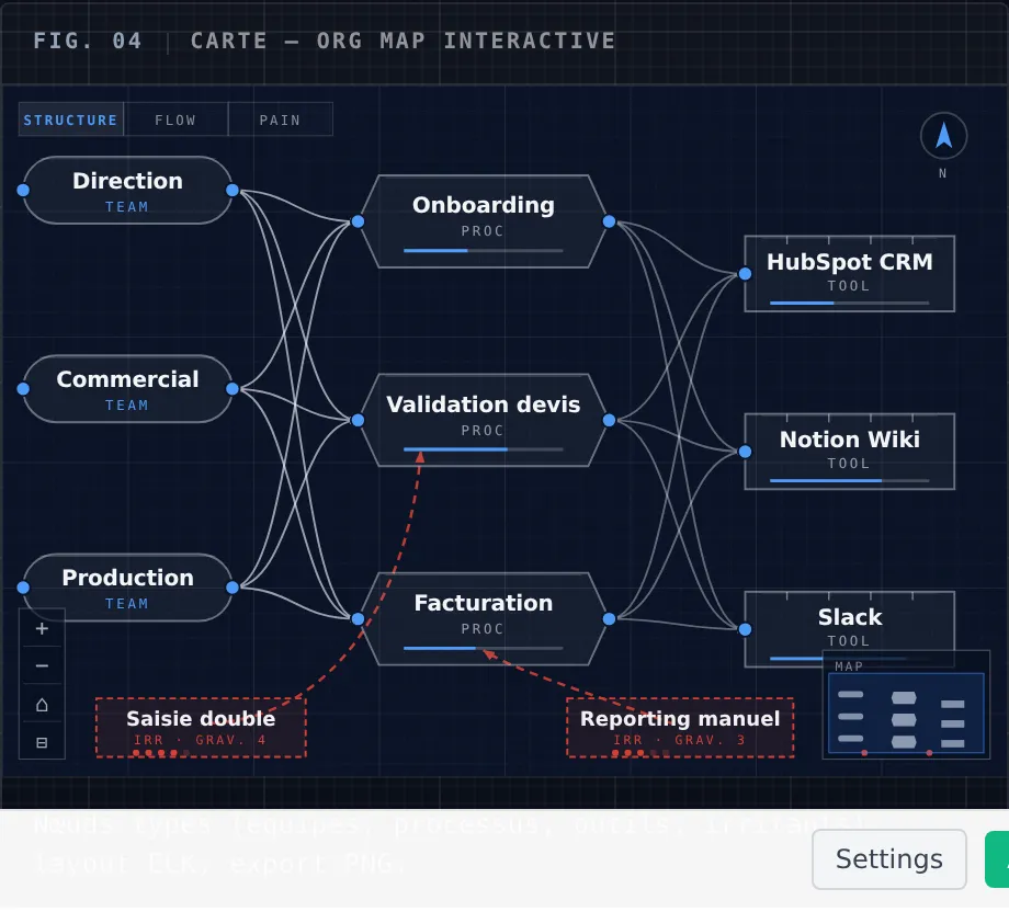 Solutio Carto preview — orgmap