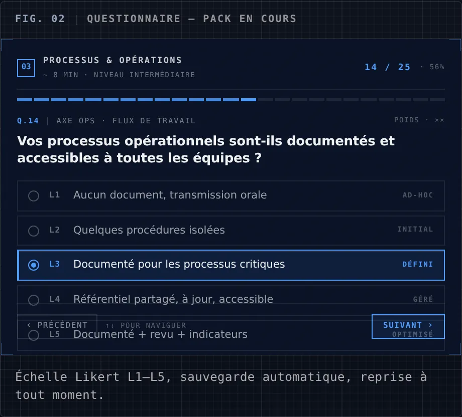 Solutio Carto preview — questionnaire