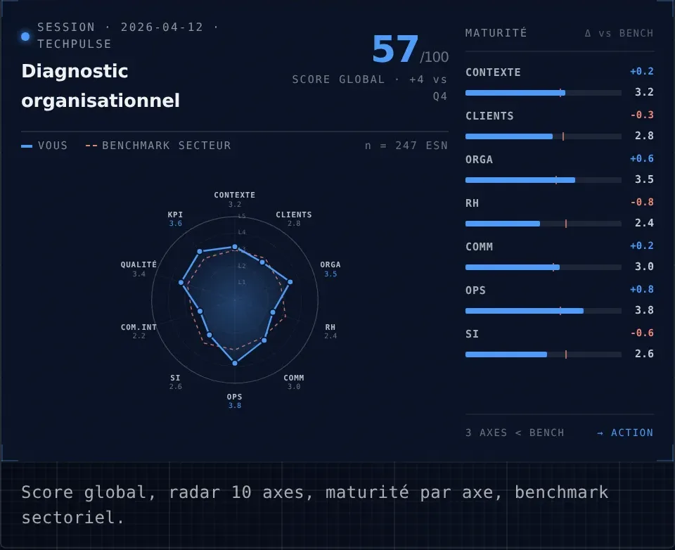 Solutio Carto preview — radar
