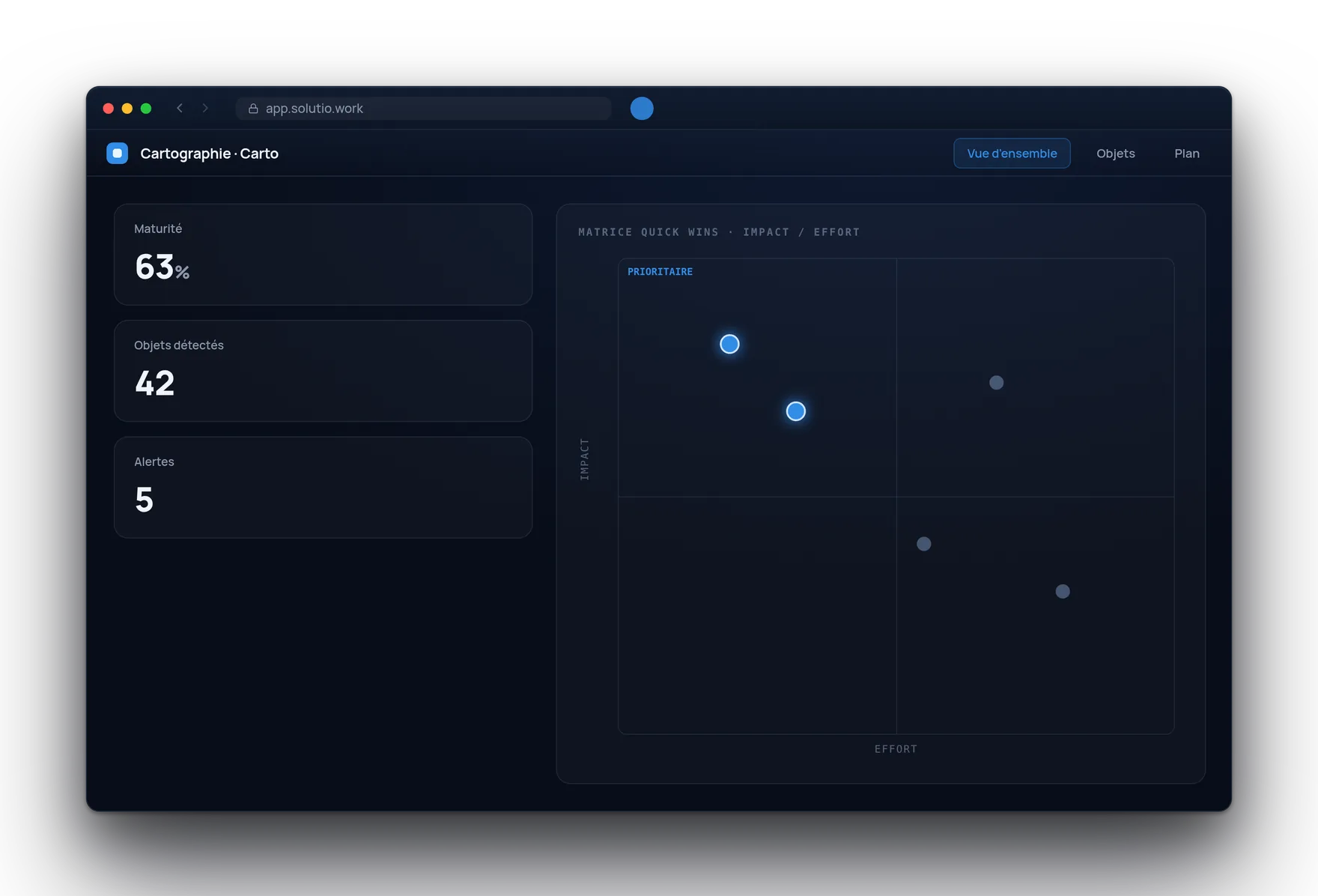 Vue d'ensemble de la cartographie : radar de maturité, KPIs et alertes