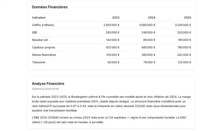 Tableau de bord et rapport d'analyse financière multi-exercices de la Solutio Suite