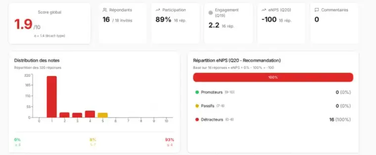 Pouls employee-pulse eNPS dashboard and team heatmaps
