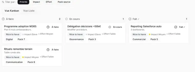 Tableau de bord de suivi de plan d'action de la Solutio Suite